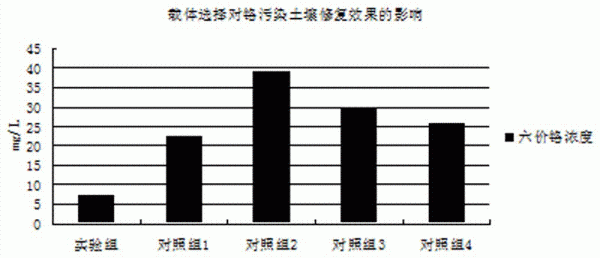 铬污染土壤事件（土壤铬污染调研报告）-图2