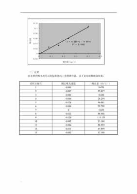 土壤中的总磷总氮（土壤中总磷的测定实验报告）-图2