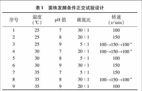 土壤放线菌的测定（土壤放线菌的测定方法）