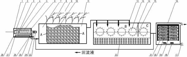 土壤渗滤（土壤渗滤技术）-图1