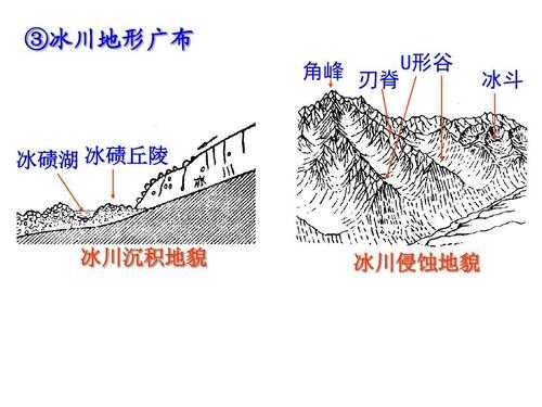 冰碛地貌土壤（冰碛地貌和冰蚀地貌）