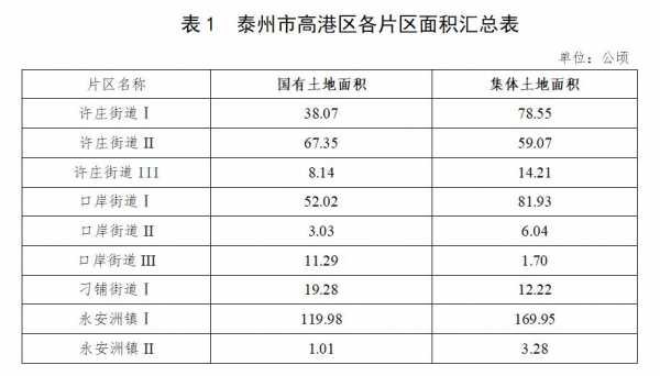 泰州地区土壤（泰州地区土壤特点）-图3