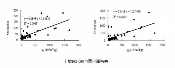 土壤容率（土壤透气率）-图1