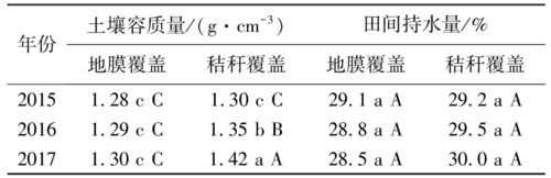 土壤容率（土壤透气率）-图3