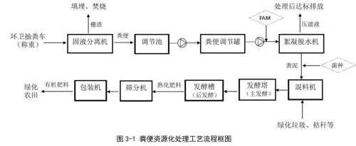 土壤堆肥（土壤堆肥流程）