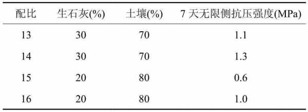 关于胶熔体土壤的信息-图2