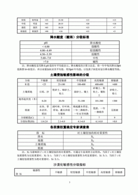 土壤侵蚀标准（土壤侵蚀标准2017）