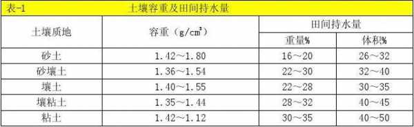 土壤计划湿润比（土壤湿润剂用法和用量）