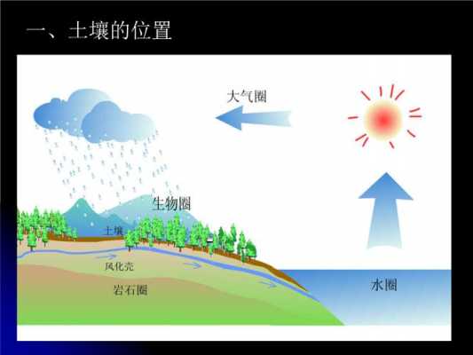 土壤水作用（土壤水作用力包括）-图3