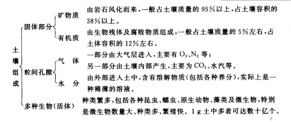 土壤碳酸钙含量（土壤碳酸钙含量28gkg算高吗）-图2