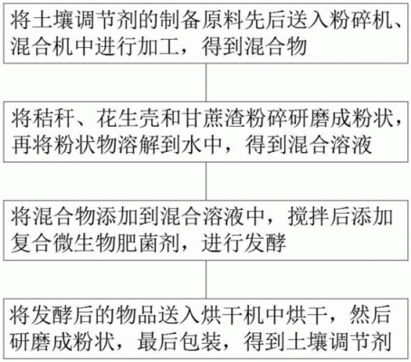 土壤调理剂用量（土壤调理剂原理）