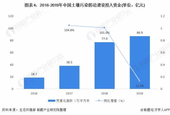 我国土壤修复（我国土壤修复现状）-图1