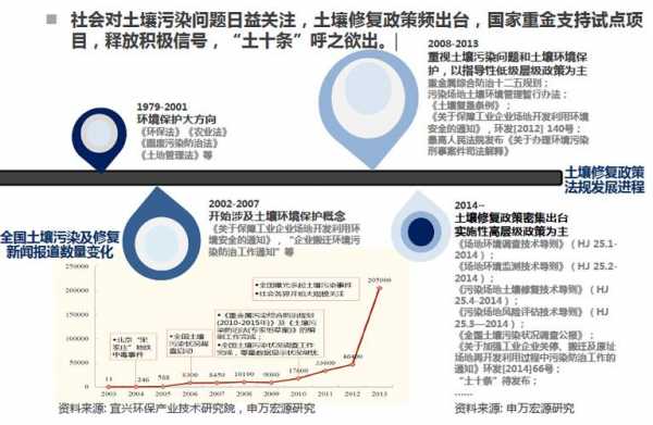 我国土壤修复（我国土壤修复现状）-图3