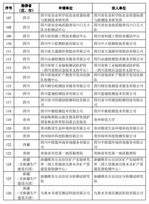 湖南土壤检测（湖南土壤检测入围名单公示）