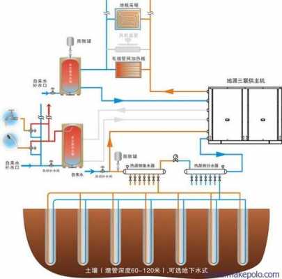 土壤源热泵机组选型（土壤源热泵工程实例）-图3