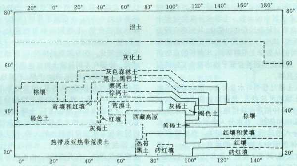 土壤地带性分布（土壤地带性分布规律包括）-图2