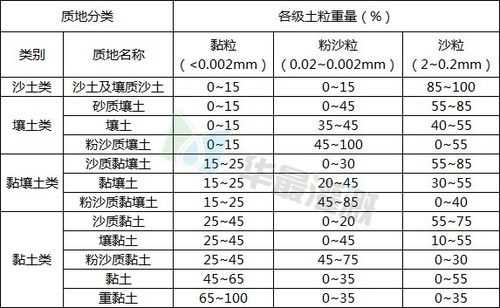 土壤有机率（壤土的有机质含量一般为多少）