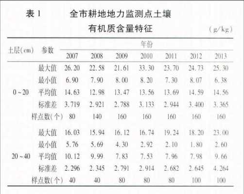 土壤地力恢复（土壤地力是什么意思）-图3