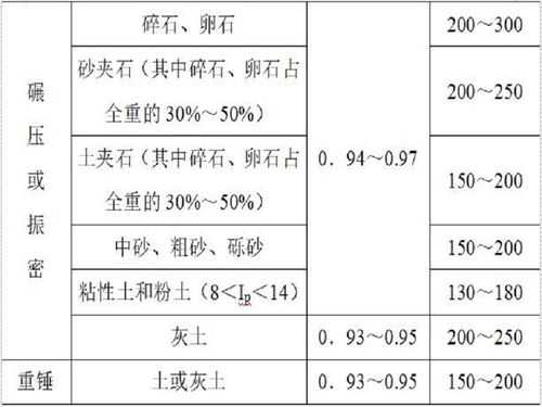 土壤砂石（土壤砂石比）