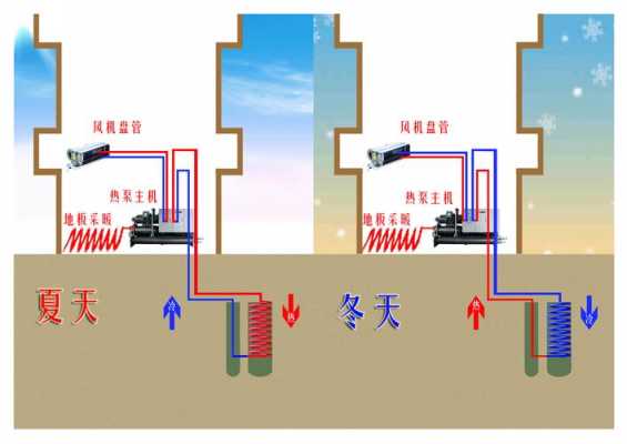 土壤源热泵系统原理图（土壤源热泵工程实例）