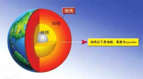 土壤地幔（地幔成分是什么）-图1