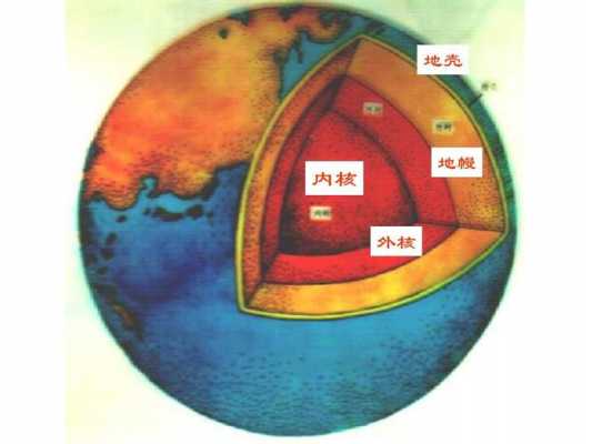 土壤地幔（地幔成分是什么）-图2