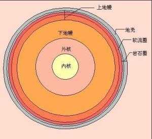 土壤地幔（地幔成分是什么）-图3