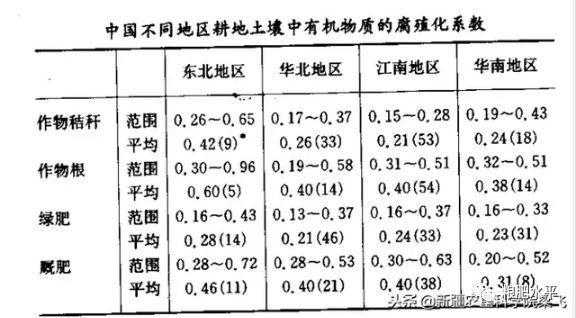 土壤矿化作用（土壤矿化势名词解释）