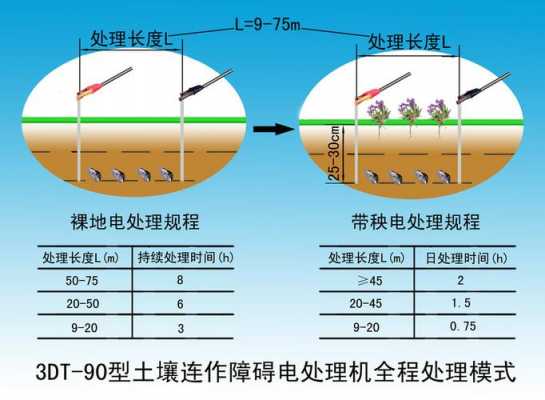 土壤带什么电荷（土壤带电性的应用）-图3