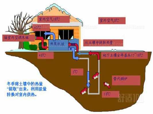 土壤源热泵（土壤源热泵和地源热泵一样吗）-图2