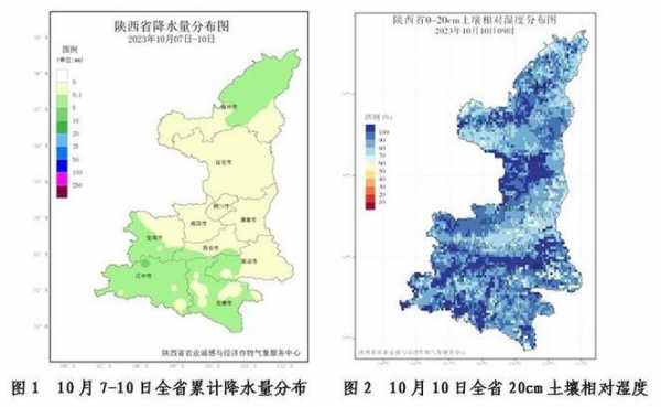 商都县土壤（商洛各县土壤类型）-图3