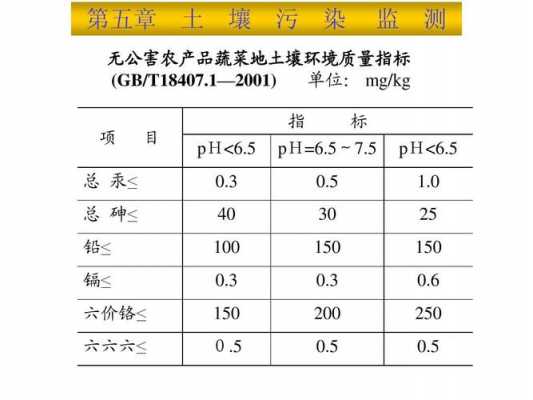 土壤测试标准（土壤测试标准规范）-图3