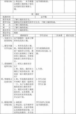 保护土壤教案（苏教版三年级科学保护土壤教案）-图2