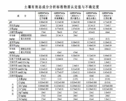 土壤有效（土壤有效态标准物质）-图2