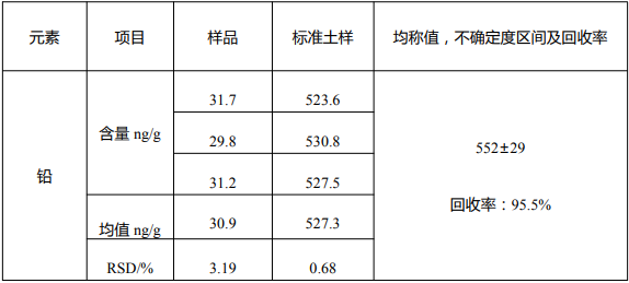 土壤检测国标（国标36600土壤检测）