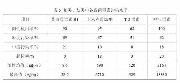 土壤中的霉菌（土壤中的霉菌毒素含量是多少）