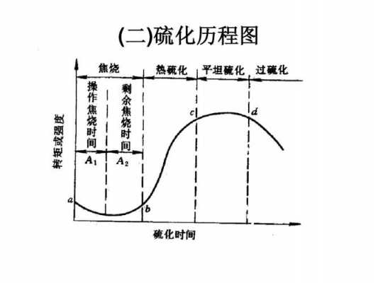 反硫化土壤（返硫化现象）-图3