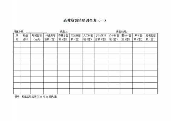 森林土壤调查（森林土壤野外调查记载表）