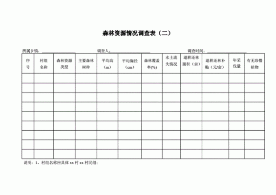 森林土壤调查（森林土壤野外调查记载表）-图2