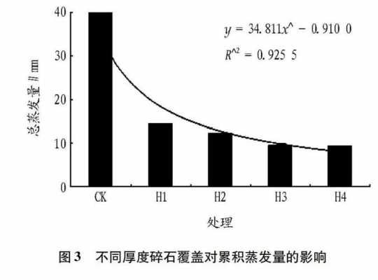 土壤砾石（土壤砾石含量对水的影响）