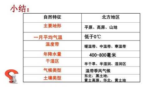 季风土壤（受季风气候及地形地质）-图3