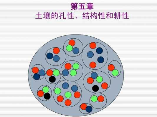 土壤封孔（土壤孔隙的作用）-图3