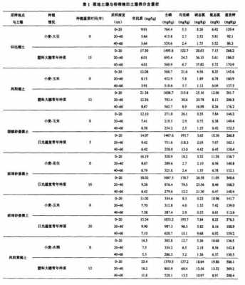 土壤质控铁（土壤质控样gss7一览表）-图3