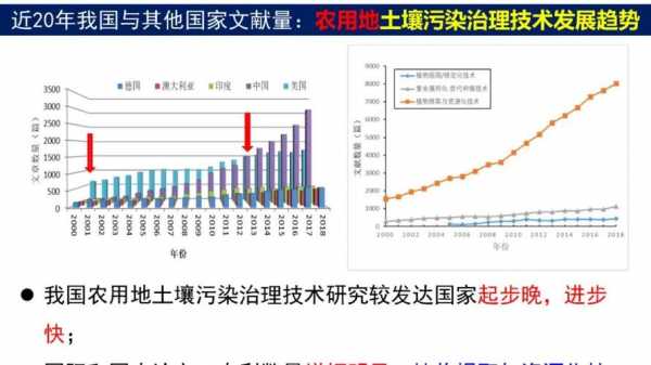 中国土壤污染情况（中国土壤污染情况调查）