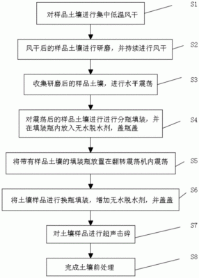 土壤烘干法（土壤烘干法详细操作）-图3