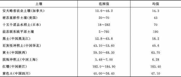 土壤的铬（土壤中铬含量国家标准表）-图3