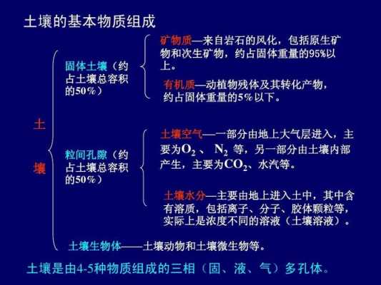 土壤肥料学ppt（土壤肥料学第六章思维导图）