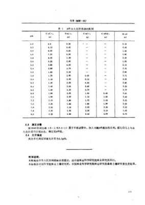 土壤ph报告（土壤ph分析）-图3