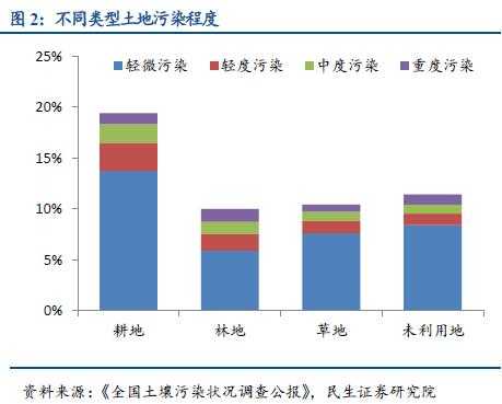 土壤污染状况详查报告（2020年土壤污染现状）-图3