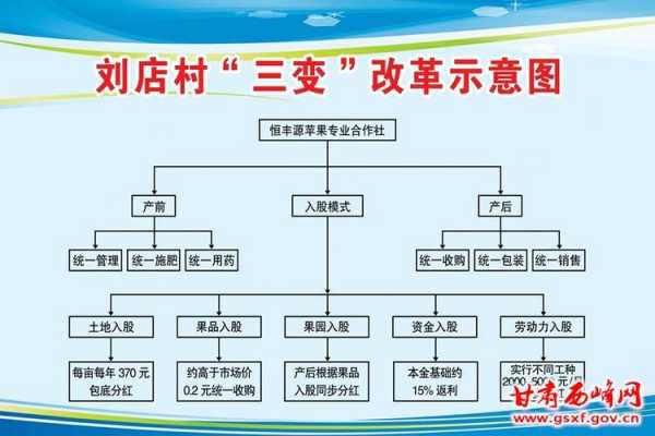 土壤三变（土壤三变问题）-图2